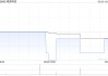禅游科技认购及赎回不同金融机构提供的多款理财产品