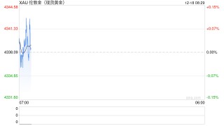 金价冲破历史之巅：“黄金+”如何成为个人投资的“理性之锚”