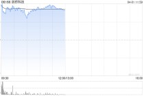 剑桥科技午前涨超6% 2025年归母净利润同比增长58.08%