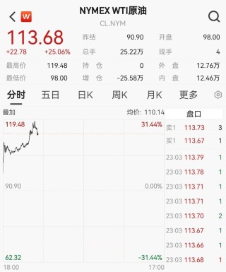 “黑色星期一”！刚刚，又一次见证历史