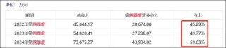 安博通新增贸易业务四季度营收骤增 巨额销售费用流向神秘公司