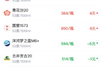 酒价内参3月16日价格发布，精品茅台下调3元