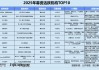 2025一级市场回顾 | BV百度风投：下半年活跃度明显跃升 七成投向人工智能赛道