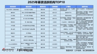 2025一级市场回顾 | BV百度风投：下半年活跃度明显跃升 七成投向人工智能赛道