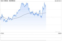 加勒比风暴再起：古巴成地缘博弈支点，点燃黄金避险情绪