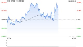加勒比风暴再起：古巴成地缘博弈支点，点燃黄金避险情绪