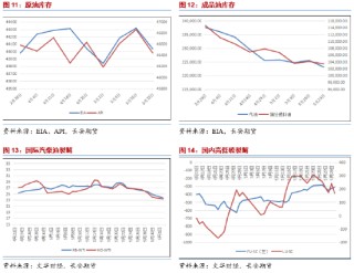 长安期货范磊：地缘占比增加但供给压力仍存 油价难有明显上行