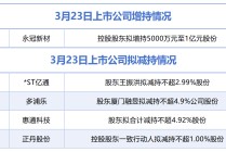 3月23日增减持汇总：永冠新材披露增持情况，*ST亿通等4股拟减持（表）