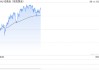 富国银行：预测金价到2026年底将达到3600美元