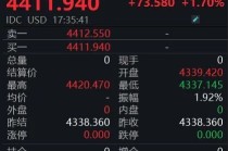 金价再创历史新高！