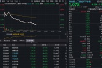 “易中天”领跌，华宝基金创业板人工智能ETF（159363）午后下挫超2.5%，算力主线不改资金逢跌抢筹