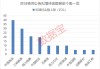 业绩最高增超一倍！养老金新进绩优股名单来了