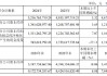 水井坊增长乏力，现金流告急，逆势推高端酒“第一坊”能否破局？