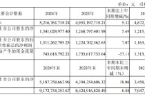 水井坊增长乏力，现金流告急，逆势推高端酒“第一坊”能否破局？