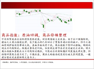 中天期货:棕榈震荡回落 白糖走势不稳