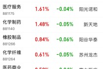太强了！A股本周第一，频频爆发！原因就是……
