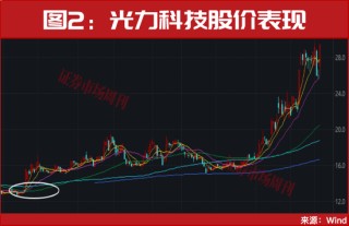 A股，突发利好！明天继续数涨停板？