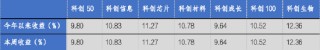 华安基金科创板ETF周报：半导体龙头齐推重组，科创板并购活力释放