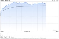 瑞银：下调华润医药目标价至6.9港元 去年收入符预期净利润胜预期