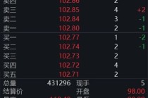 国际油价剧烈波动，后市怎么走？