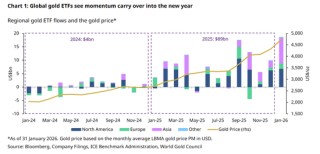 全球黄金ETF无惧波动疯狂“吸金”，金价暴跌日也有资金“抄底”！