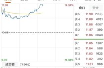 2万亿市值巨头，冲击涨停