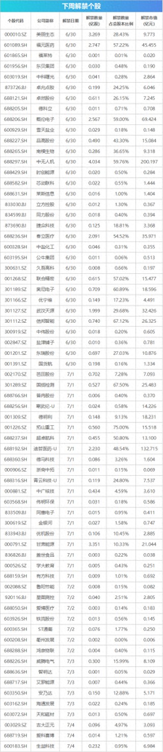 下周关注丨国内成品油开启新一轮调价窗口，这些投资机会最靠谱