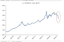 粤开证券罗志恒：黄金暴跌原因几何？“避险逻辑”是否失效？