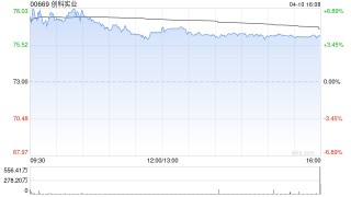 创科实业遭The Capital Group Companies, Inc.减持约179.64万股