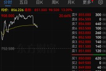 超2600亿巨头，大动作