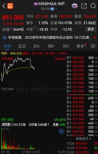 超2600亿巨头，大动作