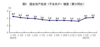 国家统计局：一季度国民经济开局良好