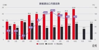 中国汽车的真正考验，才刚开始