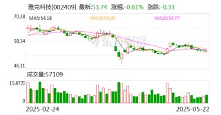 雅克科技：沈阳亦创下属子公司的泛半导体设备洗净服务业务与公司业务存在一定的协同效应