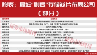 突发！国家队，又出手了！