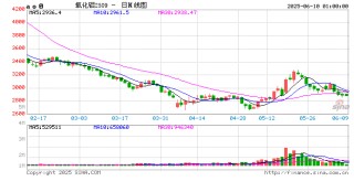 氧化铝：转折点的一周