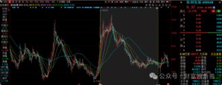 新华基金赖庆鑫旗下基金换手率高达571%，自成立以来在管基金亏40.98%