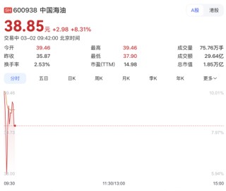 “三桶油”暴涨！以军大规模空袭伊朗首都