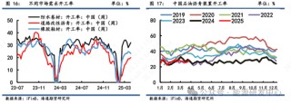 【沥青周报】沥青面临宏观风险犹在，短期谨慎价格大幅波动
