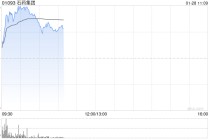 石药集团早盘涨超5% 合作开发的安尼妥单抗有关临床研究结果发表于《肿瘤学年鉴》