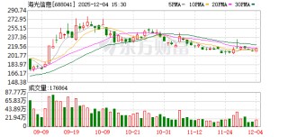 海光信息现4笔大宗交易 总成交金额2808.00万元