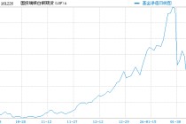 国投白银LOF（161226）补偿正式受理 分层赔付机制出炉：1万以上和解金比例5%封顶