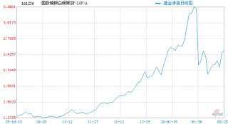 国投白银LOF（161226）补偿正式受理 分层赔付机制出炉：1万以上和解金比例5%封顶
