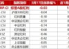 逆市“九连阳”！标普A股红利ETF华宝（562060）连续5日揽金8.9亿元，机构：高股息逻辑有望继续形成支撑