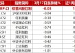 逆市“九连阳”！标普A股红利ETF华宝（562060）连续5日揽金8.9亿元，机构：高股息逻辑有望继续形成支撑