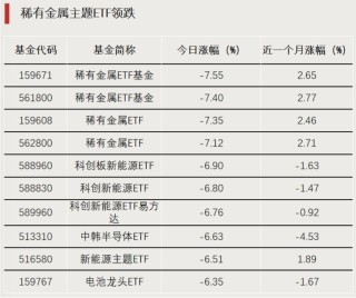 高切低！抄底资金活跃