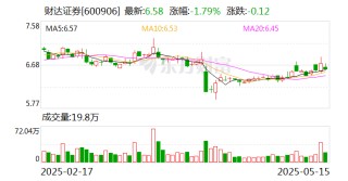 财达证券：聘任胡恒松为常务副总经理