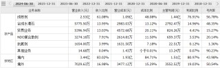 财说 | 协同效应不明显，呈和科技为何还要收购映日科技？