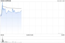 港股内房股盘初全线走高 机构称优质企业市值已处于历史低位