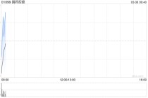 国药控股获Lazard Asset Management LLC增持约209.6万股 每股作价约19.59港元